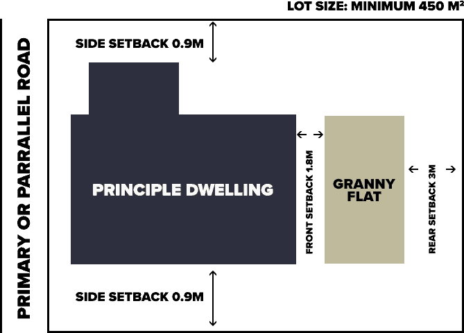 granny flat brisbane